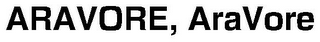 ARAVORE, ARAVORE logo