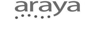 ARAYA logo