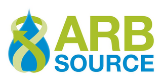 ARB SOURCE logo