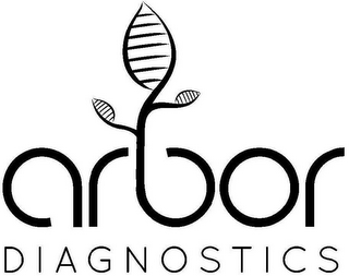 ARBOR DIAGNOSTICS logo