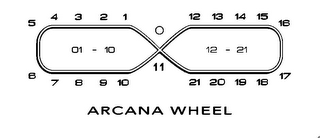 ARCANA WHEEL 0 1 2 3 4 5 6 7 8 9 10 11 12 13 14 15 16 17 18 19 20 21 01-10 12-21 logo