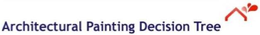 ARCHITECTURAL PAINTING DECISION TREE logo