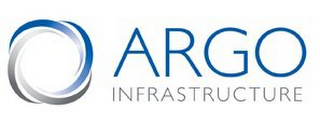 ARGO INFRASTRUCTURE logo