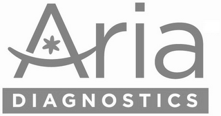 ARIA DIAGNOSTICS logo