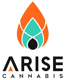 ARISE CANNABIS logo