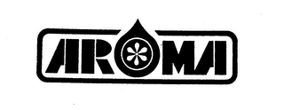 AROMA logo