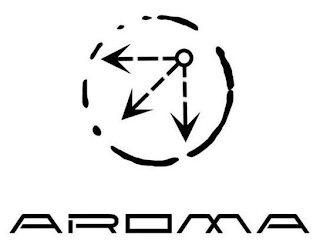 AROMA logo