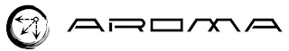 AROMA logo