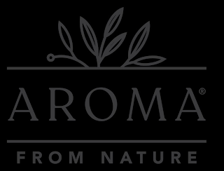 AROMA FROM NATURE logo