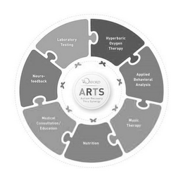 ARTS OXFORD AUTISM RECOVERY THRU SYNERGY HYPERBARIC OXYGEN THERAPY APPLIED BEHAVIORAL ANALYSIS MUSIC THERAPY NUTRITION MEDICAL CONSULTATION/EDUCATION NEURO-FEEDBACK LABORATORY TESTING logo