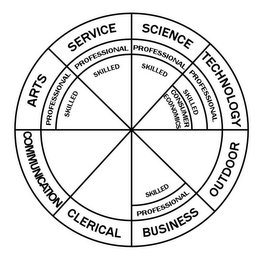 ARTS PROFESSIONAL SKILLED SERVICE PROFESSIONAL SKILLED SCIENCE PROFESSIONAL SKILLED TECHNOLOGY PROFESSIONAL SKILLED CONSUMER ECONOMICS OUTDOOR BUSINESS PROFESSIONAL SKILLED CLERICAL COMMUNICATION logo