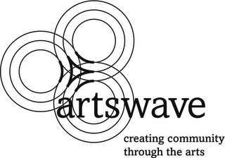 ARTSWAVE CREATING COMMUNITY THROUGH THE ARTS logo