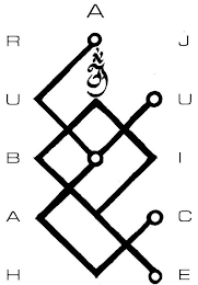 ARUBAH JUICE logo
