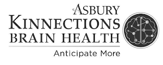 ASBURY KINNECTIONS BRAIN HEALTH ANTICIPATE MORE logo