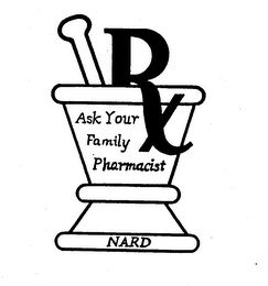 ASK YOUR FAMILY PHARMACIST NARD RX logo