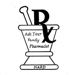 ASK YOUR FAMILY PHARMACIST NARD RX logo