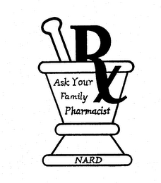 ASK YOUR FAMILY PHARMACIST NARD RX logo