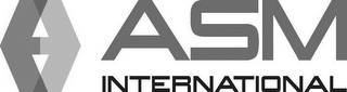 ASM INTERNATIONAL logo