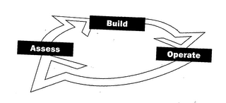 ASSESS BUILD OPERATE