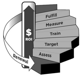 ASSESS TARGET TRAIN MEASURE FULFILL RENEWAL $ ROI logo
