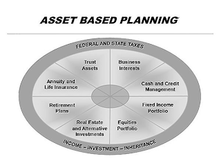 ASSET BASED PLANNING FEDERAL AND STATE TAXES INCOME-INVESTMENT-INHERITANCE TRUST ASSETS BUSINESS INTERESTS CASH AND CREDIT MANAGEMENT FIXED INCOME PORTFOLIO EQUITIES PORTFOLIO REAL ESTATE AND ALTERNATIVE INVESTMENTS RETIREMENT PLANS ANNUITY AND LIFE INSURANCE logo