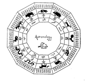 ASTRONOLOGY logo