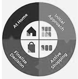 AT HOME INITIAL APPROACH FINALIZE DECISION ACTIVE SHOPPING logo