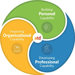 ATD BUILDING PERSONAL CAPABILITY IMPACTING ORGANIZATIONAL CAPABILITY TD DEVELOPING PROFESSIONAL CAPABILITY logo