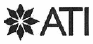 ATI logo