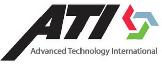 ATI ADVANCED TECHNOLOGY INTERNATIONAL logo