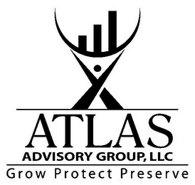 ATLAS ADVISORY GROUP, LLC GROW PROTECT PRESERVE logo