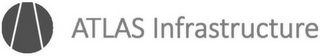 ATLAS INFRASTRUCTURE logo