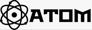 ATOM logo