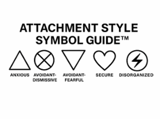 ATTACHMENT STYLE ANXIOUS AVOIDANT- SYMBOL GUIDETM DISMISSIVE AVOIDANT- FEARFUL SECURE DISORGANIZED logo