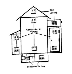 ATTIC VENTING COMBUSTION AIR VENTING FOUNDATION VENTING logo