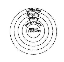 ATTRIBUTES BENEFITS VALUES PERSONALITY BRAND ESSENCE logo