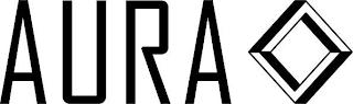 AURA logo