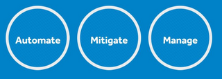 AUTOMATE MITIGATE MANAGE logo