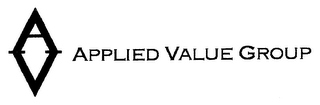 AV APPLIED VALUE