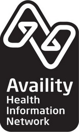 AVAILITY HEALTH INFORMATION NETWORK logo