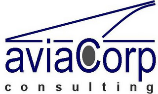 AVIACORP CONSULTING logo