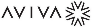 AVIVA logo