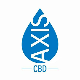 AXIS CBD logo