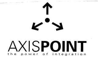 AXISPOINT THE POWER OF INTEGRATION logo