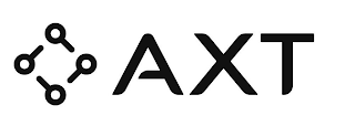 AXT logo