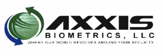 AXXIS BIOMETRICS, LLC WHERE OUR WORLD REVOLVES AROUND YOUR SECURITY logo