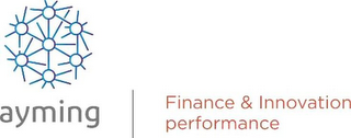 AYMING FINANCE & INNOVATION PERFORMANCE