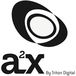 A²X BY TRITON DIGITAL logo