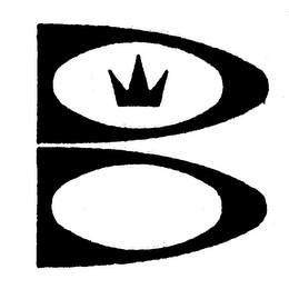 B logo