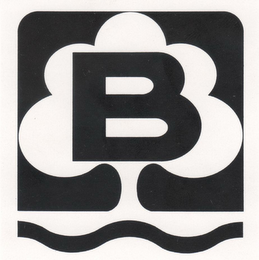 B logo